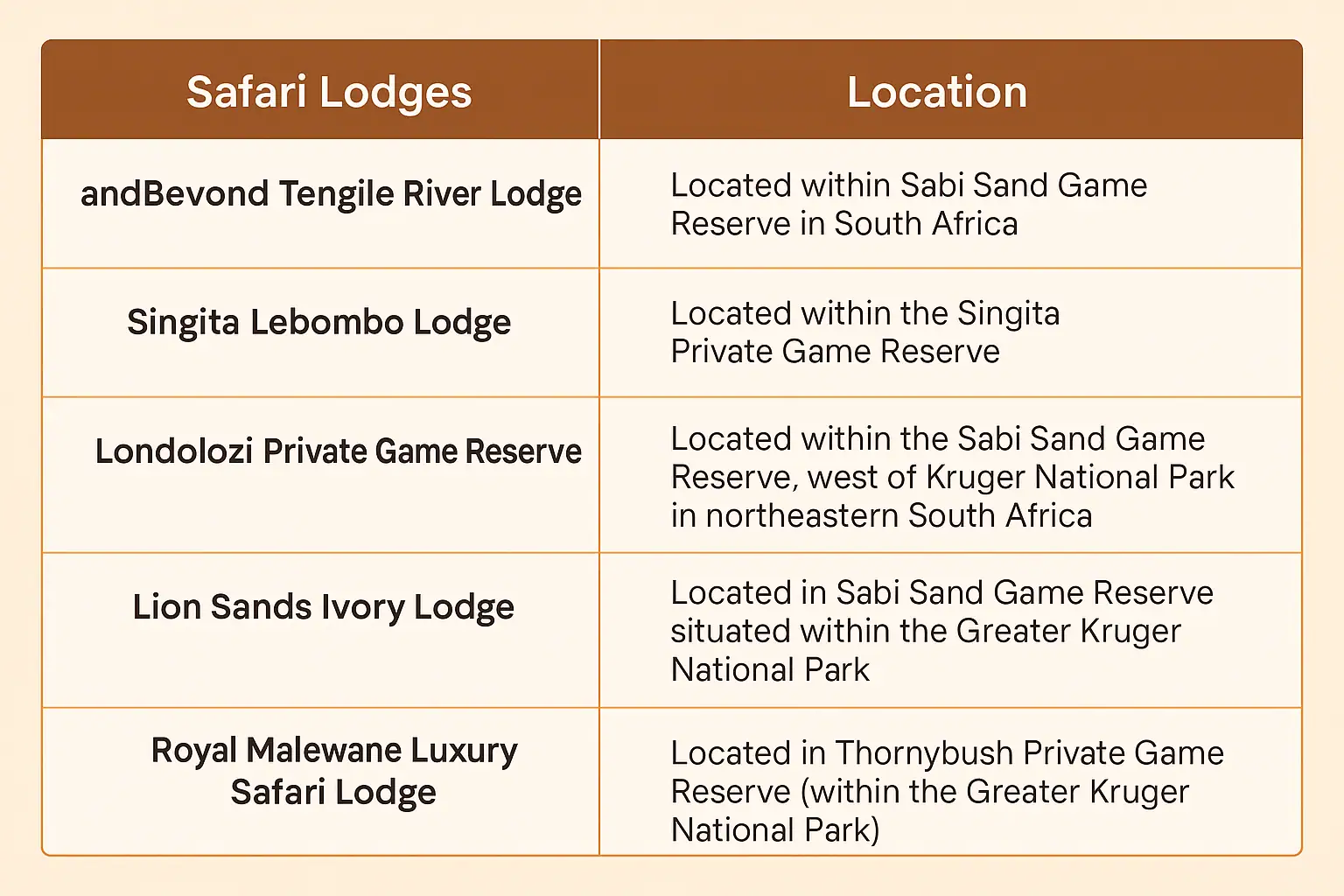 Most Luxurious Safari Lodges In South Africa